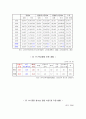 중퇴청소년문제 9페이지