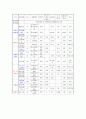 중퇴청소년문제 10페이지