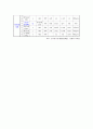 중퇴청소년문제 11페이지