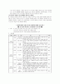 중퇴청소년문제 21페이지