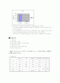콘크리트 시험 11페이지