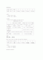 콘크리트 시험 12페이지