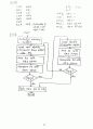 Computer System Architecture - M. Moris Mano chapter6 연습문제 풀이 10페이지
