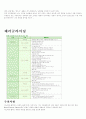 여가생활(여가레포츠)의 종류및 방법 8페이지