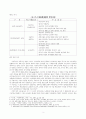 세계체제와 중국사회의 미래 3페이지