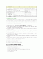 초등과학의 학습지도론 10페이지