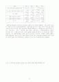 행정서비스헌장제도에 대한 논의 28페이지