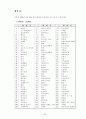 국제기구론 45페이지