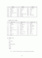 국제기구론 46페이지