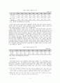 [졸업논문]한국기업의 대북투자 활성화 방안 8페이지