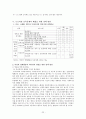 현대사회에서 여성의 위치 22페이지