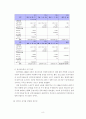 KT의 민영화 8페이지