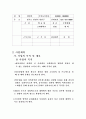 사업계획서 - 보드대여점 5페이지