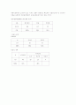 개방형직위제도및 경력개발제도에 대한 논의 9페이지