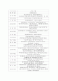 개방형직위제도및 경력개발제도에 대한 논의 11페이지