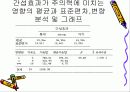 간섭의 효과가 주의력에 미치는 영향 3페이지