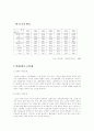 고령화에 따른 실버산업 4페이지