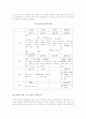 고유가 시대와 한국경제가 이만불 시대로 가는길 9페이지