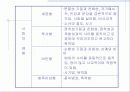 범죄 및 비행의 생물학적 원인론 5페이지