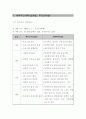 프로포절(장애인 컴퓨터 교육 프로그램) 7페이지