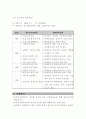프로포절(장애인 컴퓨터 교육 프로그램) 8페이지