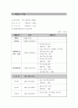 프로포절(장애인 컴퓨터 교육 프로그램) 9페이지