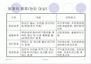 정부회계 3페이지