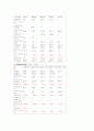 인터파크 마케팅 전략 분석 9페이지