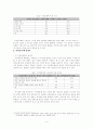 [졸업논문]인터넷 가상공동체에 관한 연구 13페이지