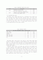 [졸업논문]인터넷 가상공동체에 관한 연구 16페이지