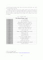 호텔 서비스 4페이지