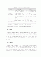 인터넷 쇼핑몰의 재구매 및 재방문에 영향을 미치는 요인에 관한 연구 12페이지