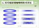벤처기업의 마케팅 전략 15페이지