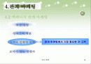 벤처기업의 마케팅 전략 19페이지