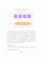 중소기업 ERP시스템 도입 및 효과에 관한 연구 11페이지