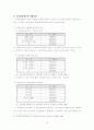 수강명령제도의 현황과 개선안 16페이지