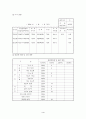 사업계획서 4페이지