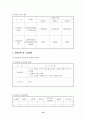 사업계획서 10페이지