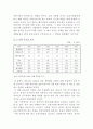 한국 경제의 위기와 중남미 지역의 경제 위기 비교 분석 5페이지