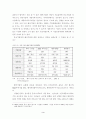 [졸업논문]한국 벤처산업의 발전방향과 모델 4페이지