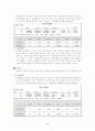 하버드대 기숙사생들의 장애인에 대한 태도 3페이지