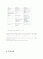 창업을 위한 준비와 절차 7페이지