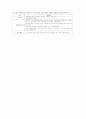 맘모스- 인종차별 (xenophobia)에 관한 회의 6페이지