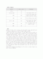 목욕법과 건강 2페이지