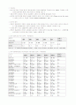 국제 마케팅 [분석/조사] 13페이지