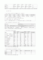 국제 마케팅 [분석/조사] 14페이지