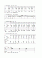 국제 마케팅 [분석/조사] 15페이지
