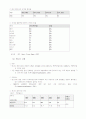 국제 마케팅 [분석/조사] 18페이지