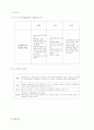국제 마케팅 [분석/조사] 41페이지