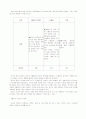 국제 마케팅 [분석/조사] 45페이지